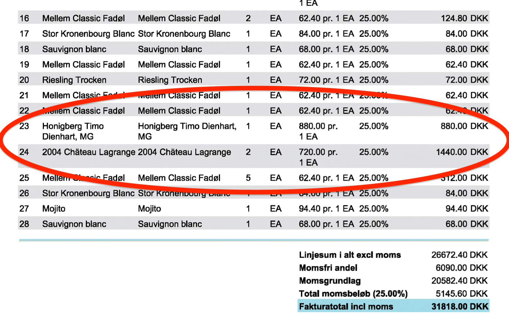 En ny sag om ødselhed med skattekroner i forvaltningen rammer nu Vejle Kommune.