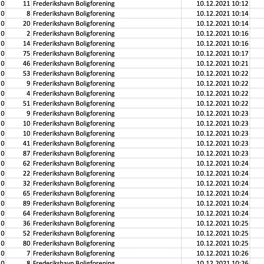 Forbrugervalg i Frederikshavn Forsyning 2 - Stemte 126 gange på en time #44
